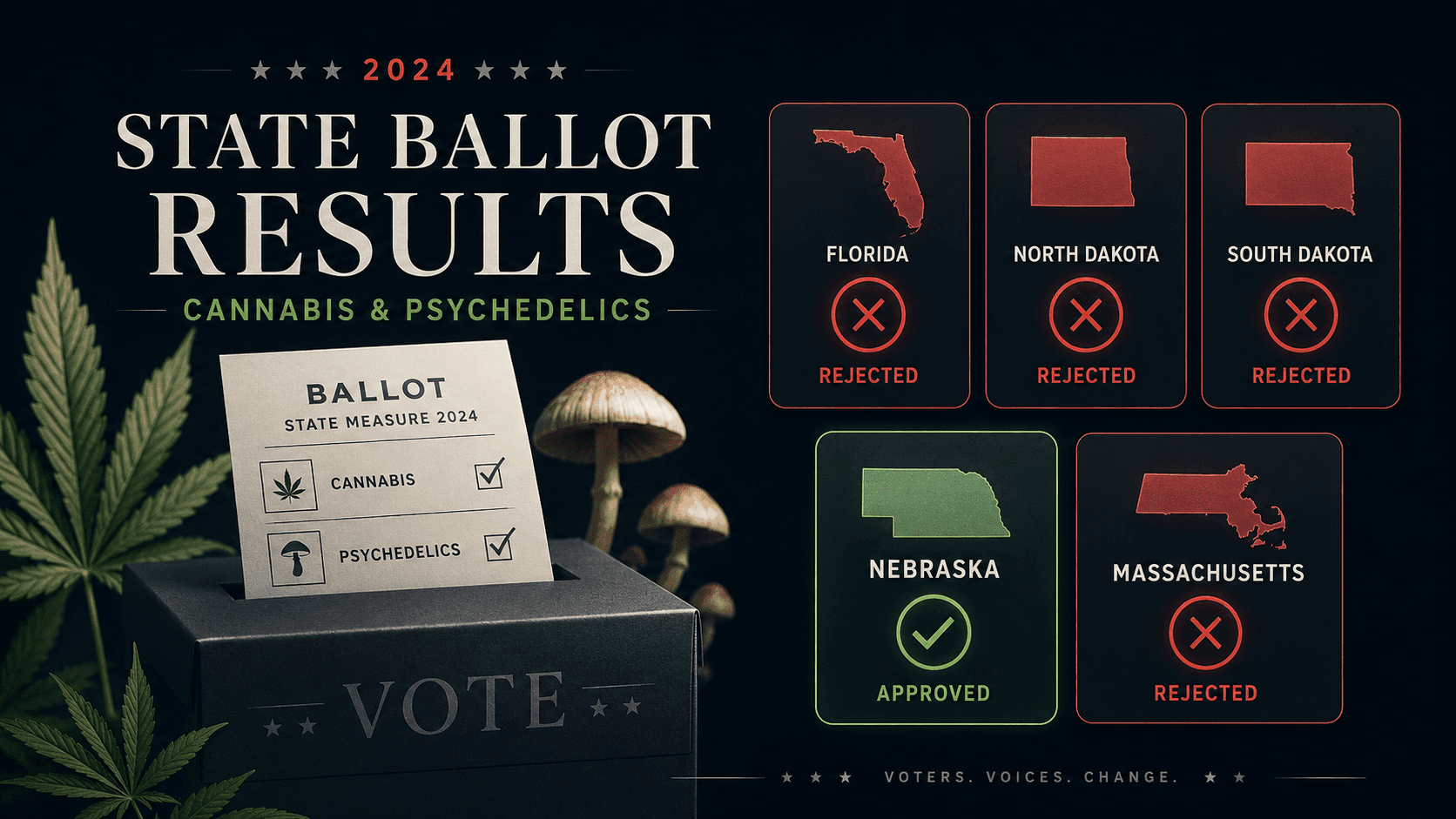 High Hopes: How Marijuana Measures Lit Up This Election | cannabisradio